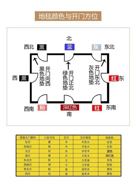 大門地毯顏色|【大門地毯顏色】開門迎好運！「大門地毯顏色」風水秘辛大公開。